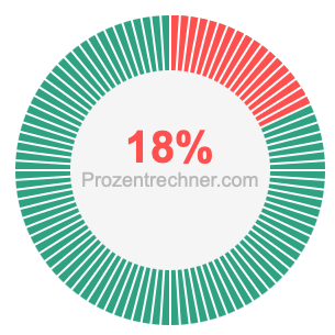 18 prozent