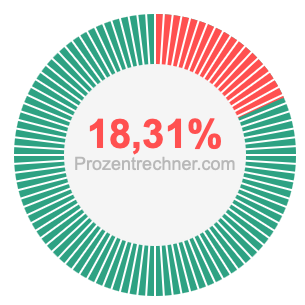 18,31 prozent