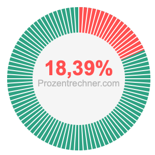 18,39 prozent