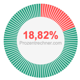 18,82 prozent