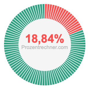 18,84 prozent