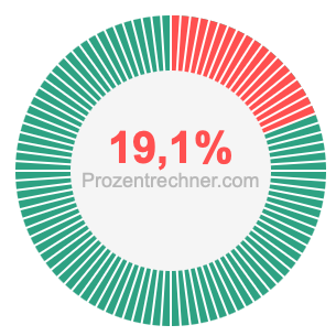 19,1 prozent
