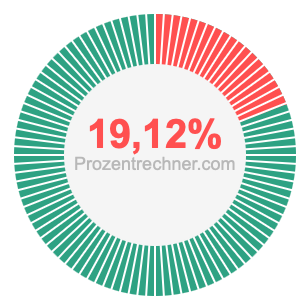 19,12 prozent