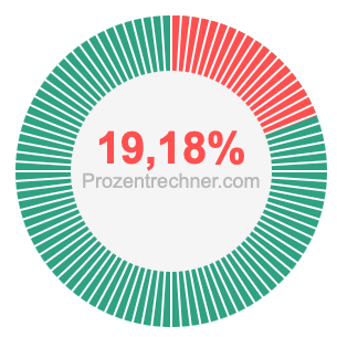 19,18 prozent