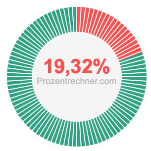 19,32 prozent