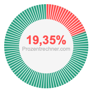 19,35 prozent