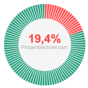 19,4 prozent