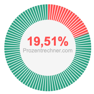 19,51 prozent