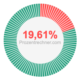 19,61 prozent