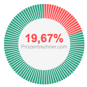 19,67 prozent