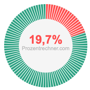 19,7 prozent