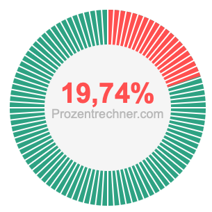 19,74 prozent