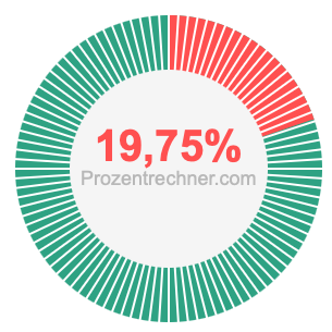 19,75 prozent