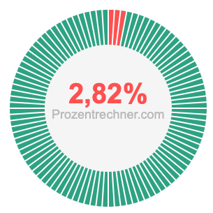 2,82 prozent