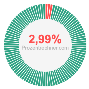 2,99 prozent