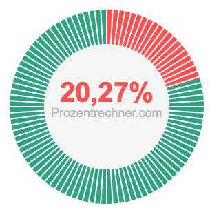 20,27 prozent