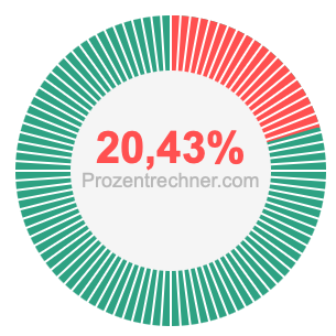 20,43 prozent