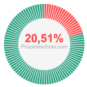 20,51 prozent