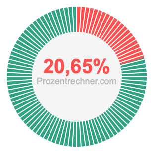 20,65 prozent