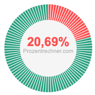 20,69 prozent