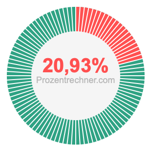 20,93 prozent