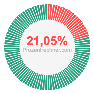 21,05 prozent