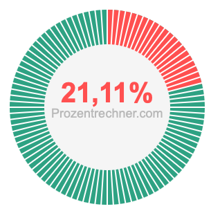 21,11 prozent