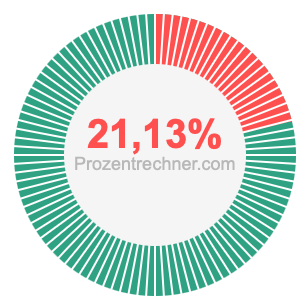21,13 prozent