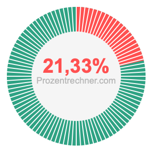 21,33 prozent