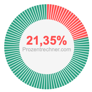21,35 prozent