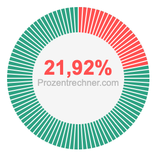 21,92 prozent