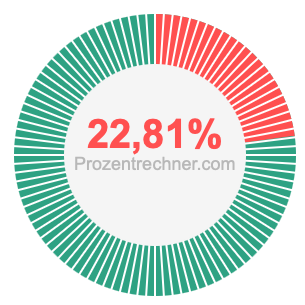 22,81 prozent