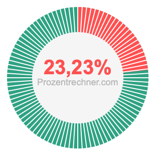23,23 prozent