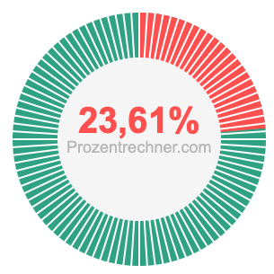 23,61 prozent