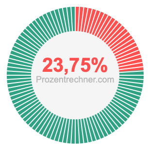 23,75 prozent