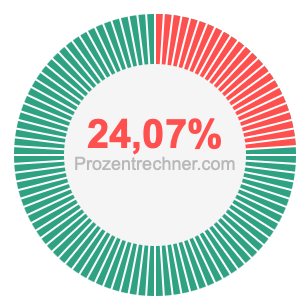 24,07 prozent