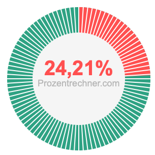 24,21 prozent