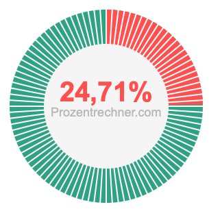24,71 prozent