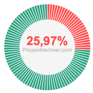 25,97 prozent