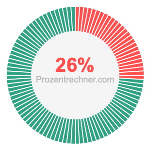 26 prozent