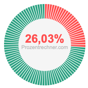 26,03 prozent