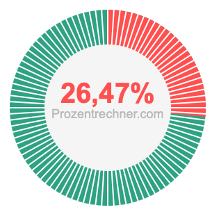 26,47 prozent