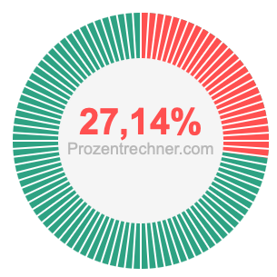 27,14 prozent