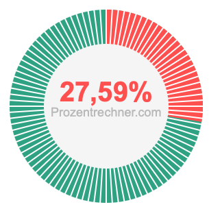 27,59 prozent