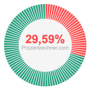 29,59 prozent