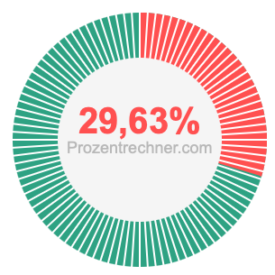 29,63 prozent