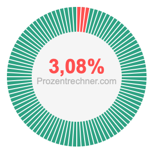 3,08 prozent