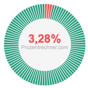 3,28 prozent