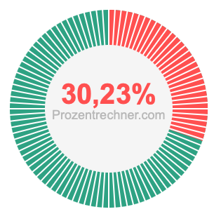 30,23 prozent