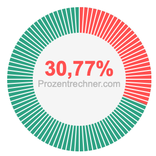 30,77 prozent
